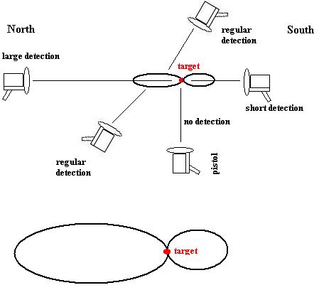 Name:  detection%20with%20pistol.jpg
Views: 7908
Size:  18.1 KB
