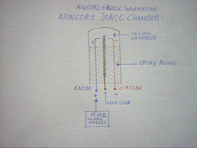 Name:  Mineoro ionic chamber.JPG
Views: 31539
Size:  62.3 KB